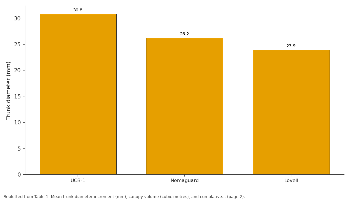 Replotted from Table 1 (page 2) of the original paper. Every bar is the paper's own table value.