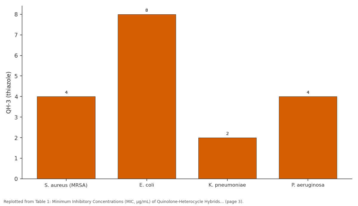 Replotted from Table 1 (page 3) of the original paper. Every bar is the paper's own table value.