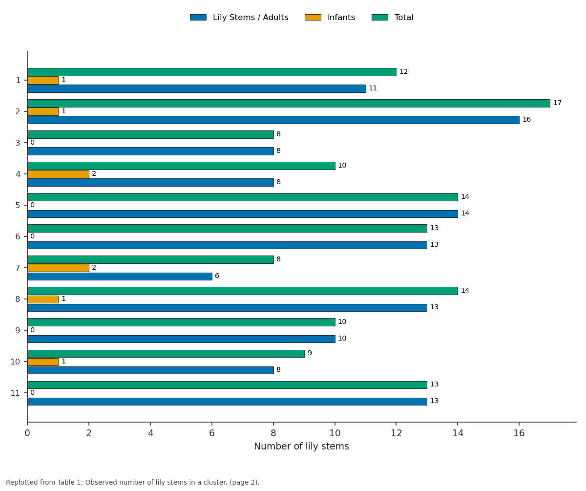 Replotted from Table 1 (page 2) of the original paper. Every bar is the paper's own table value.