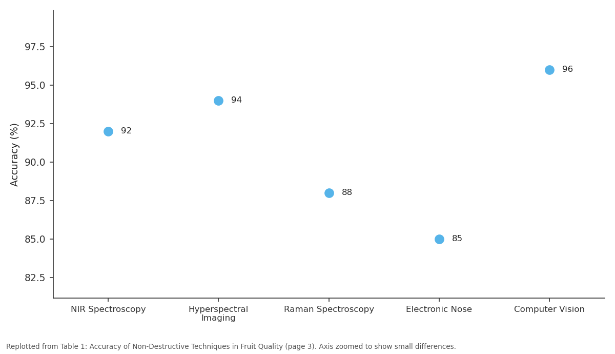 Replotted from Table 1 (page 3) of the original paper. Every bar is the paper's own table value.