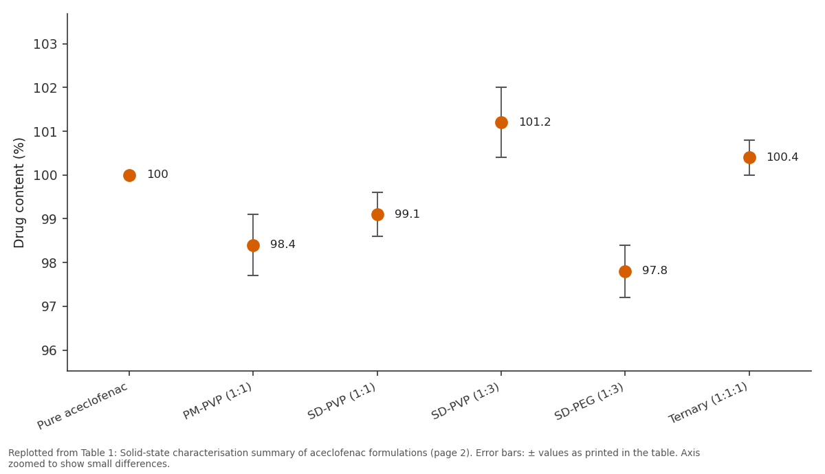 Replotted from Table 1 (page 2) of the original paper. Every bar is the paper's own table value.
