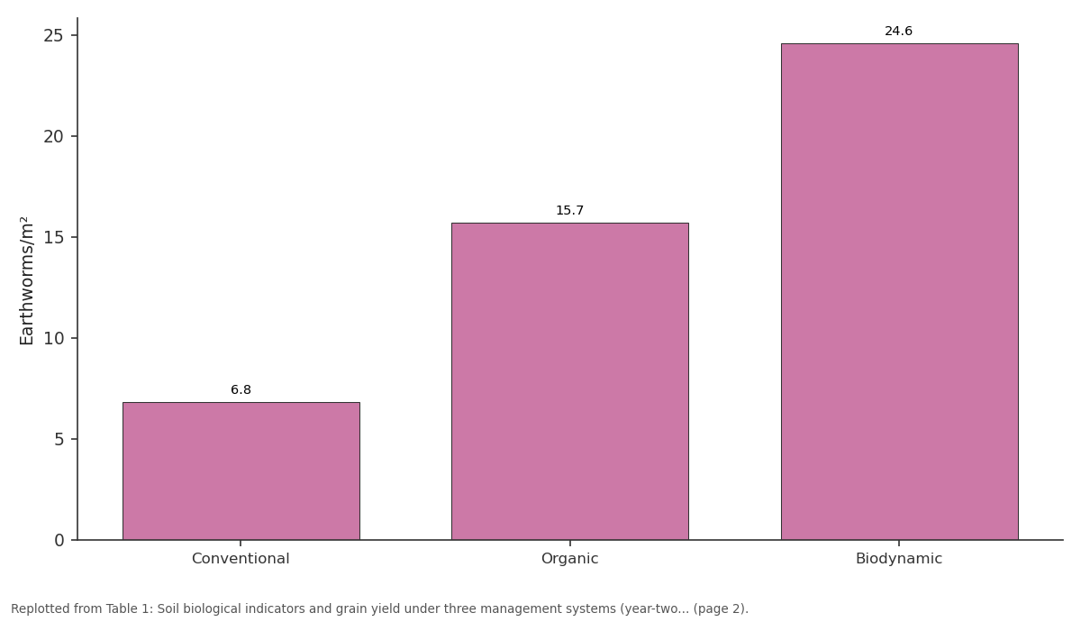 Replotted from Table 1 (page 2) of the original paper. Every bar is the paper's own table value.