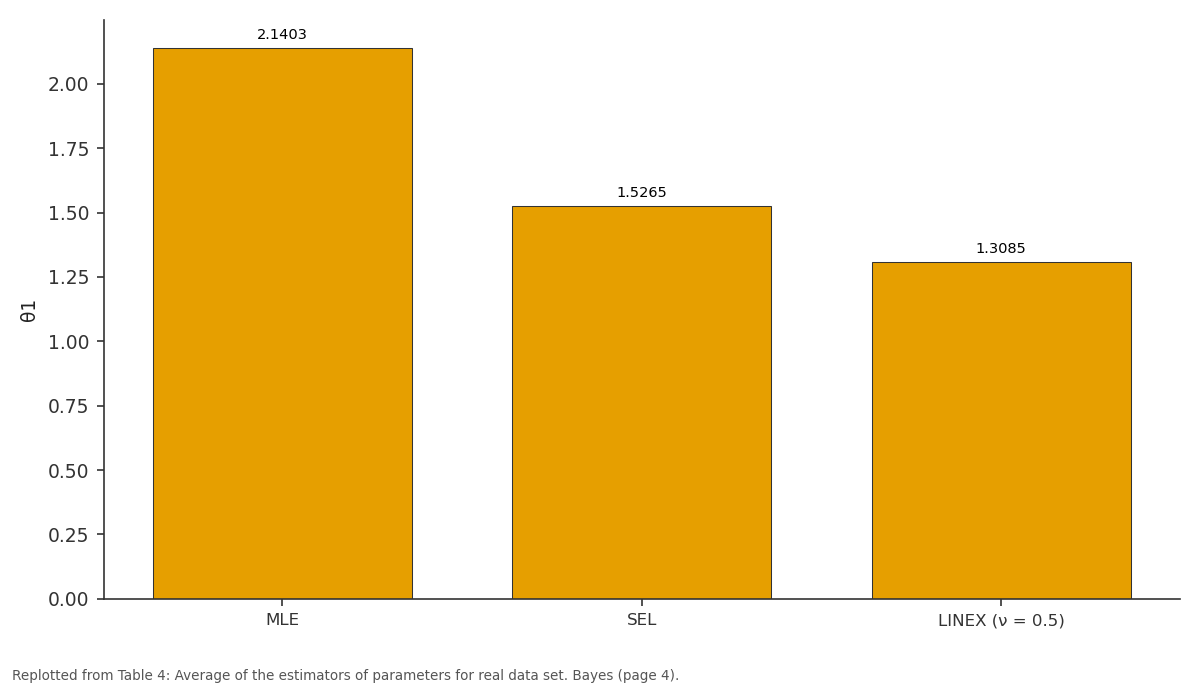 Replotted from Table 4 (page 4) of the original paper. Every bar is the paper's own table value.