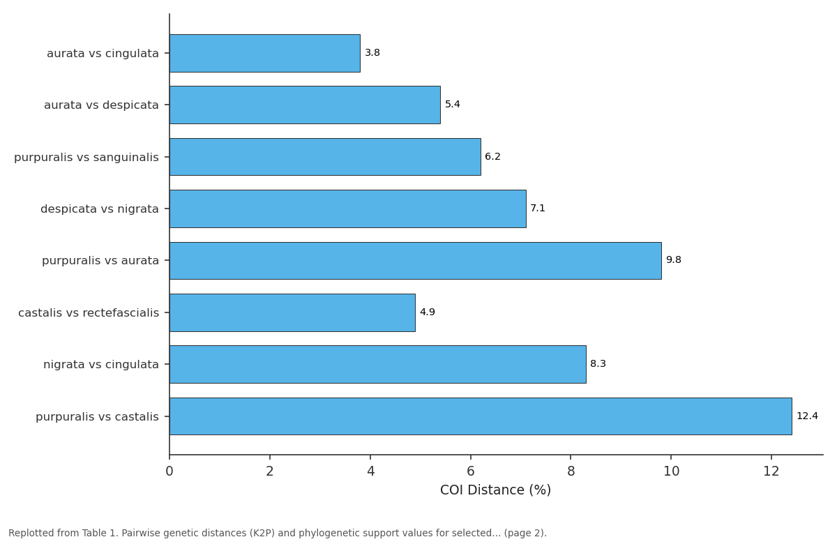 Replotted from Table 1 (page 2) of the original paper. Every bar is the paper's own table value.