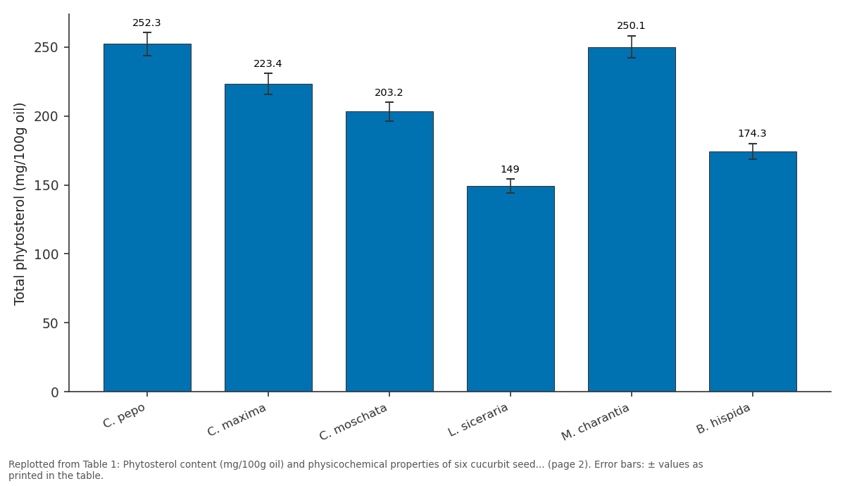 Replotted from Table 1 (page 2) of the original paper. Every bar is the paper's own table value.