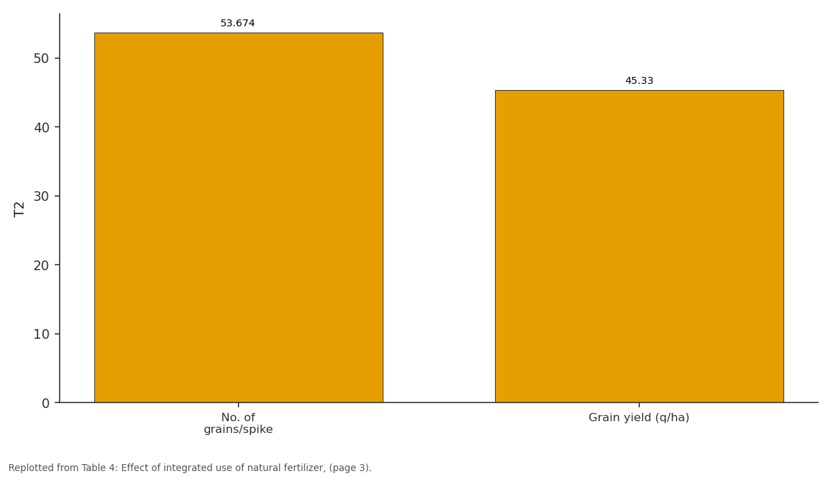 Replotted from Table 4 (page 3) of the original paper. Every bar is the paper's own table value.