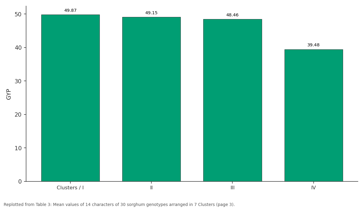 Replotted from Table 3 (page 3) of the original paper. Every bar is the paper's own table value.