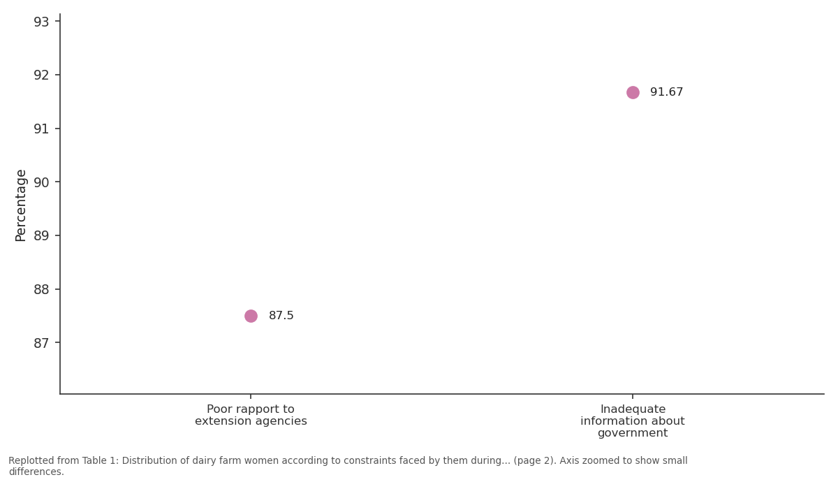 Replotted from Table 1 (page 2) of the original paper. Every bar is the paper's own table value.