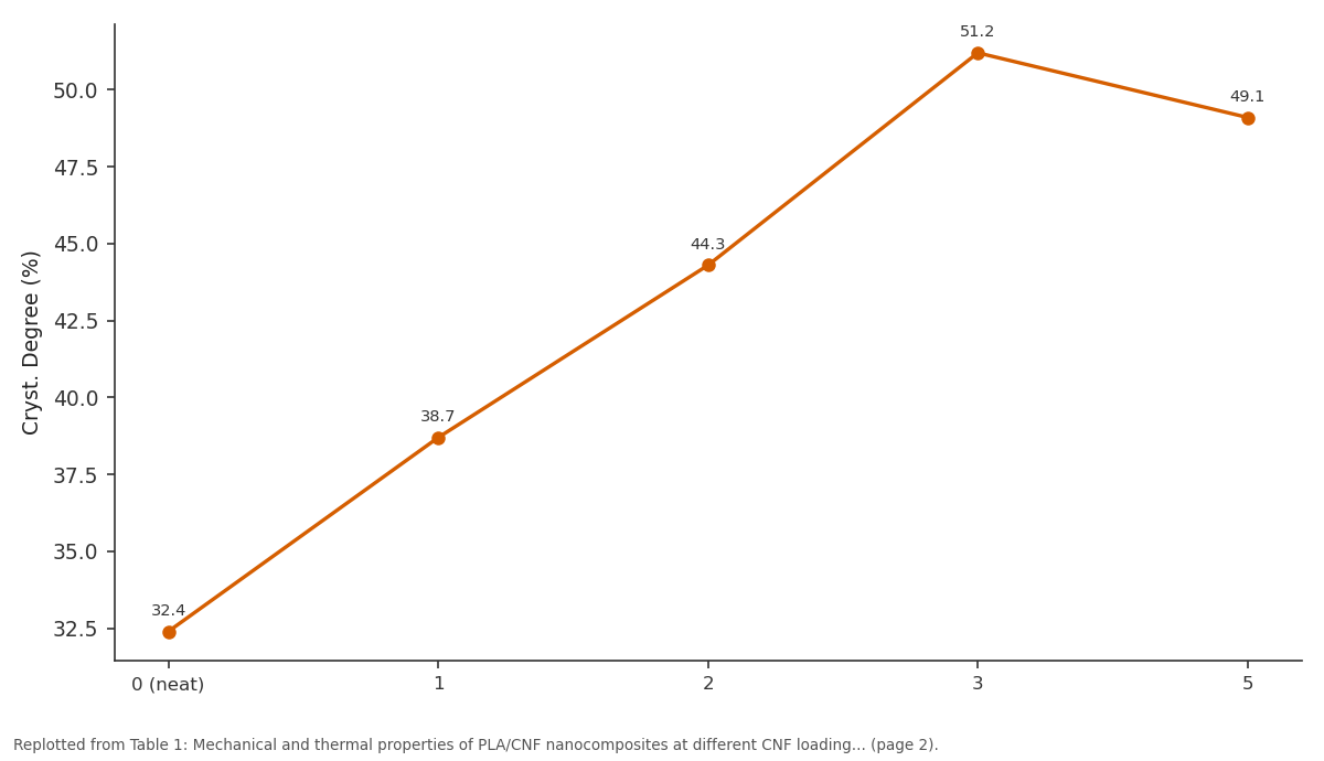 Replotted from Table 1 (page 2) of the original paper. Every bar is the paper's own table value.