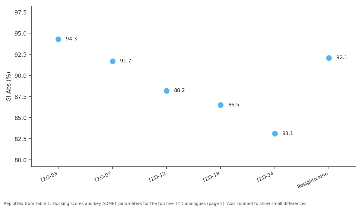 Replotted from Table 1 (page 2) of the original paper. Every bar is the paper's own table value.