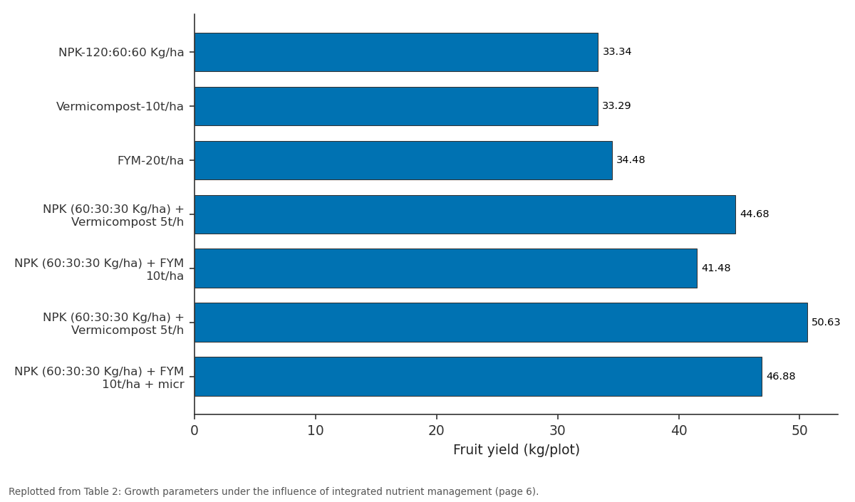 Replotted from Table 2 (page 6) of the original paper. Every bar is the paper's own table value.