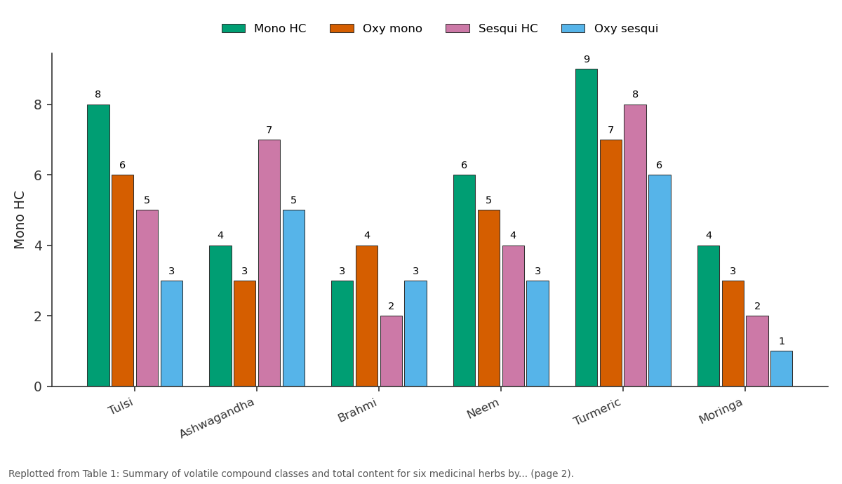 Replotted from Table 1 (page 2) of the original paper. Every bar is the paper's own table value.