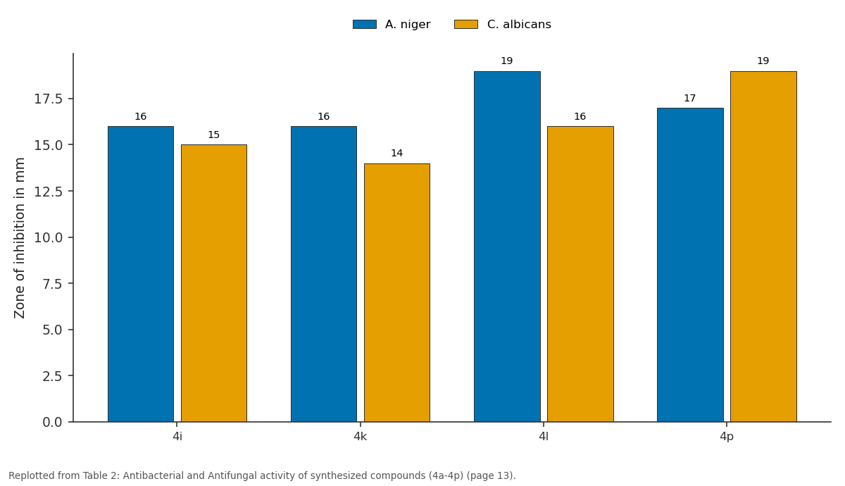 Replotted from Table 2 (page 13) of the original paper. Every bar is the paper's own table value.