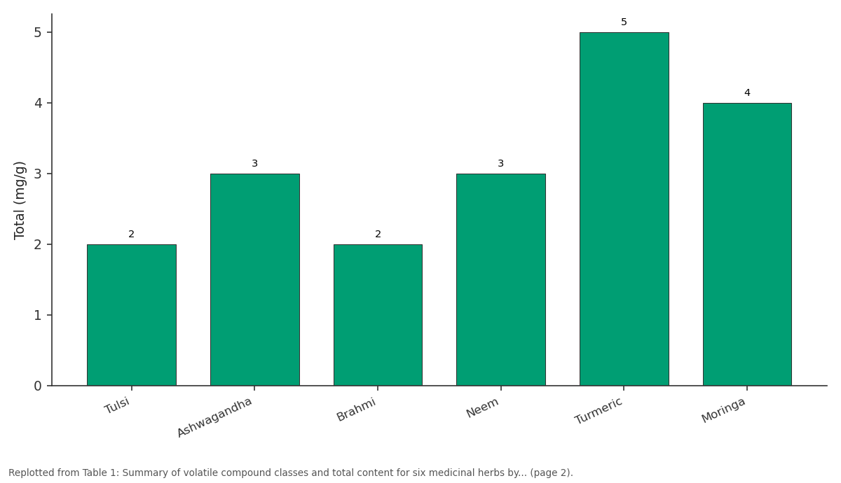 Replotted from Table 1 (page 2) of the original paper. Every bar is the paper's own table value.