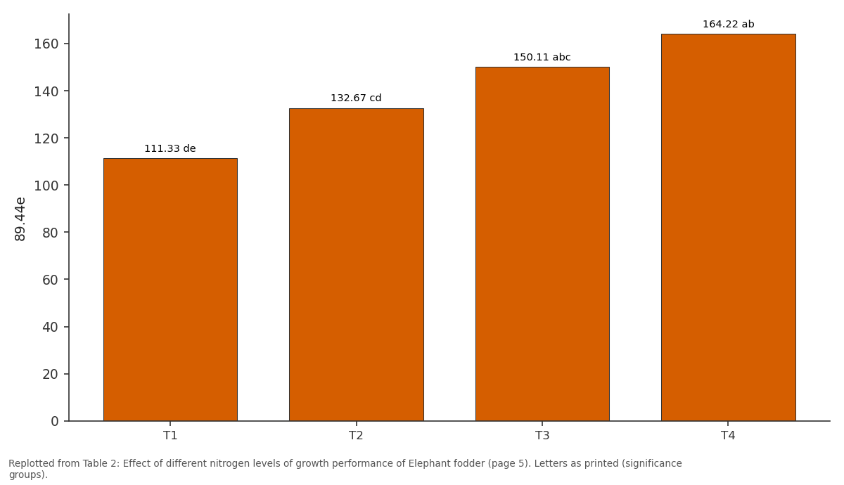 Replotted from Table 2 (page 5) of the original paper. Every bar is the paper's own table value.