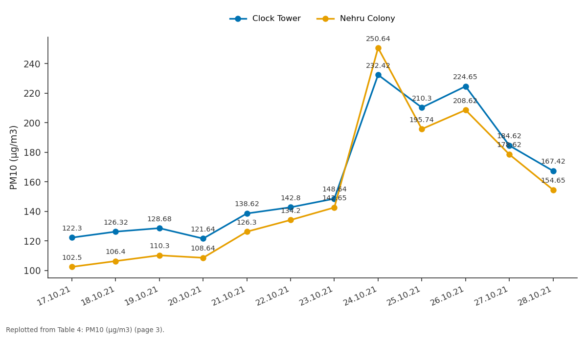 Replotted from Table 4 (page 3) of the original paper. Every bar is the paper's own table value.