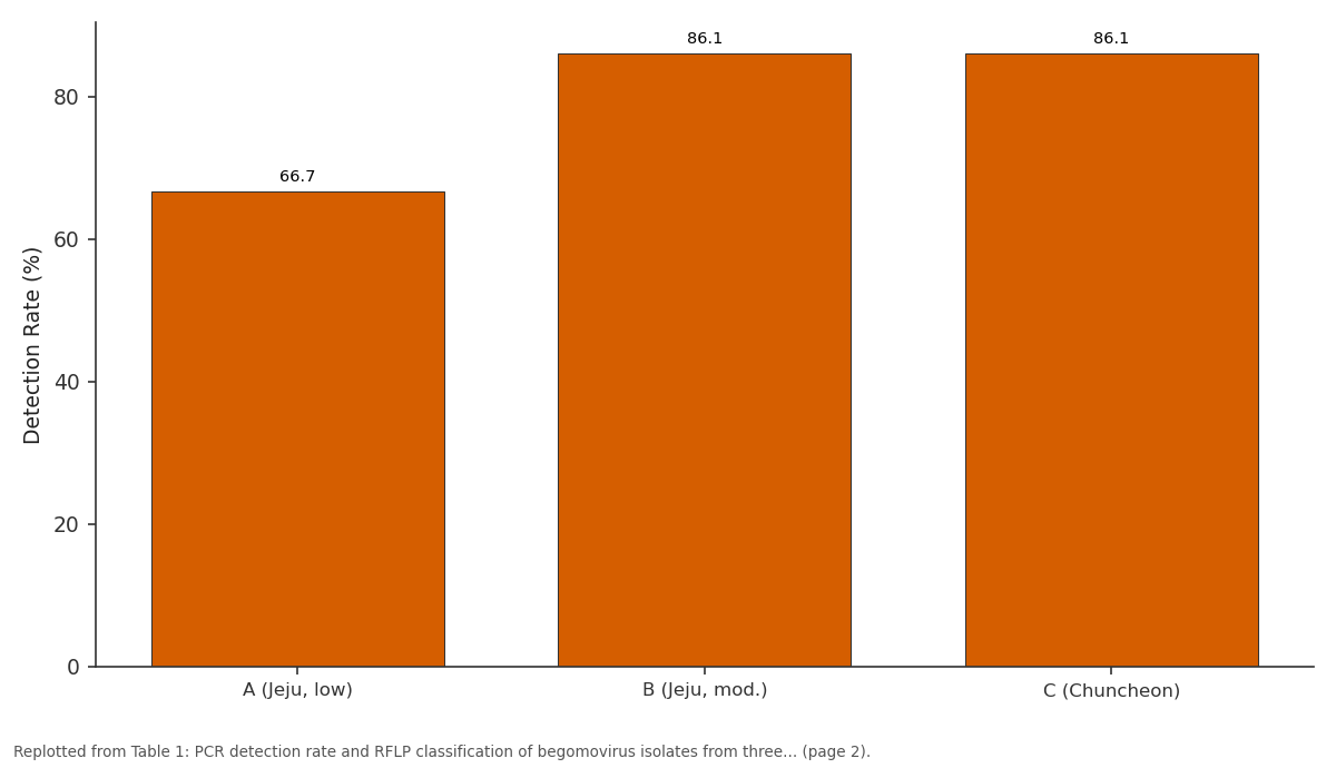 Replotted from Table 1 (page 2) of the original paper. Every bar is the paper's own table value.