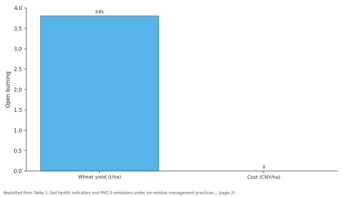 Replotted from Table 1 (page 2) of the original paper. Every bar is the paper's own table value.