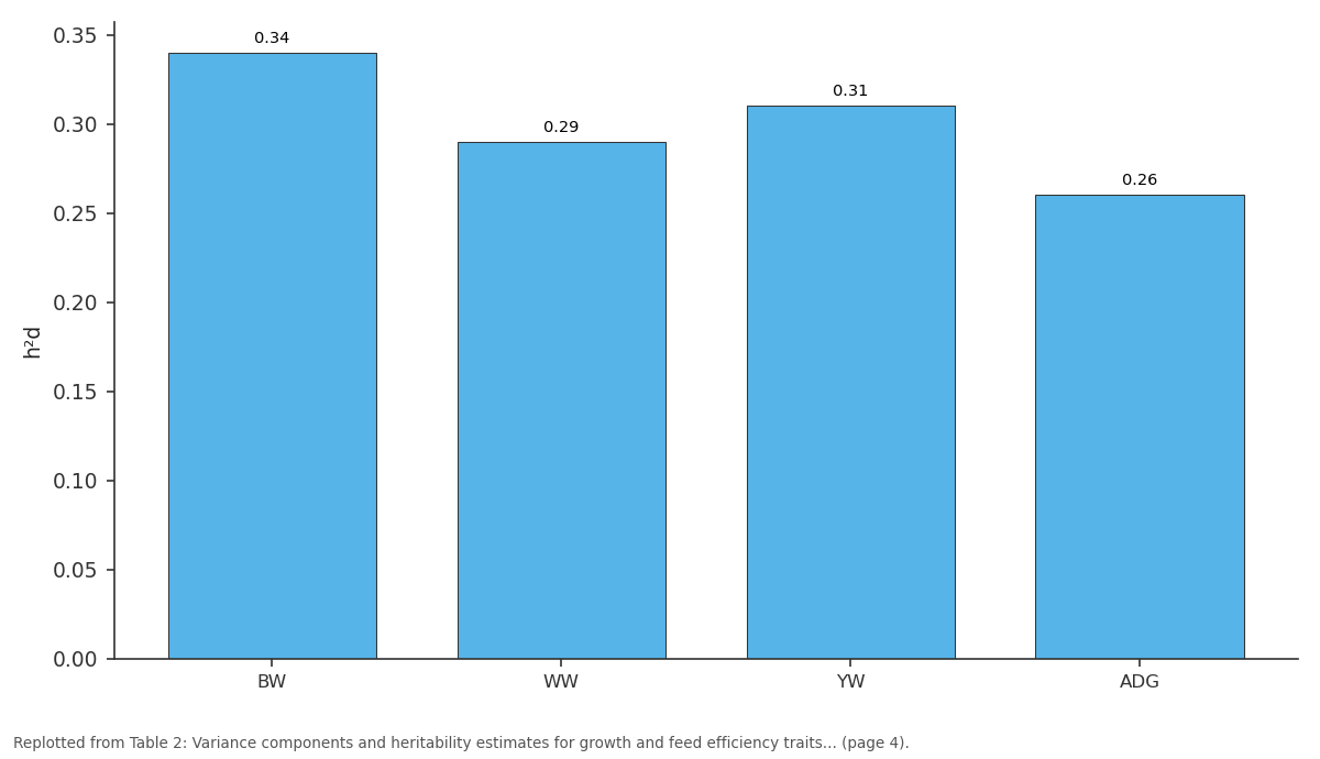 Replotted from Table 2 (page 4) of the original paper. Every bar is the paper's own table value.