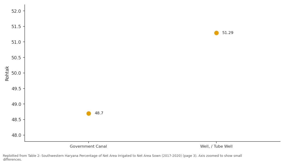 Replotted from Table 2 (page 3) of the original paper. Every bar is the paper's own table value.