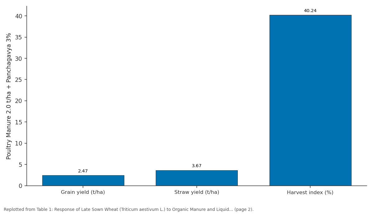 Replotted from Table 1 (page 2) of the original paper. Every bar is the paper's own table value.
