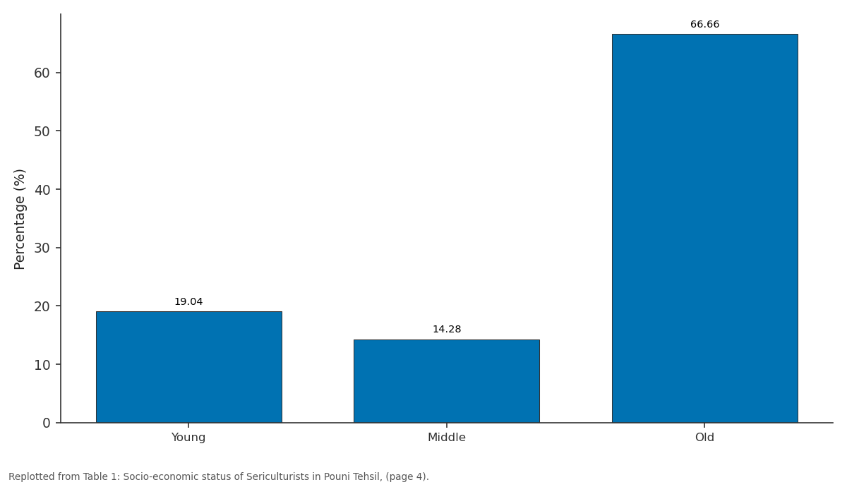 Replotted from Table 1 (page 4) of the original paper. Every bar is the paper's own table value.
