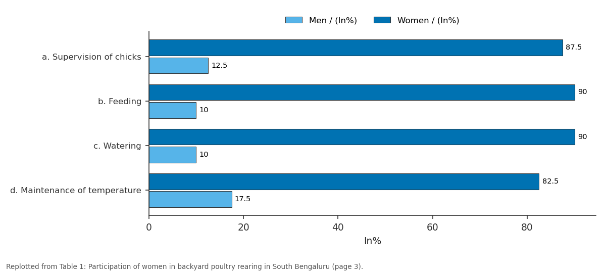 Replotted from Table 1 (page 3) of the original paper. Every bar is the paper's own table value.