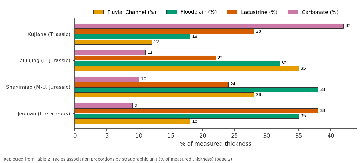 Replotted from Table 2 (page 2) of the original paper. Every bar is the paper's own table value.