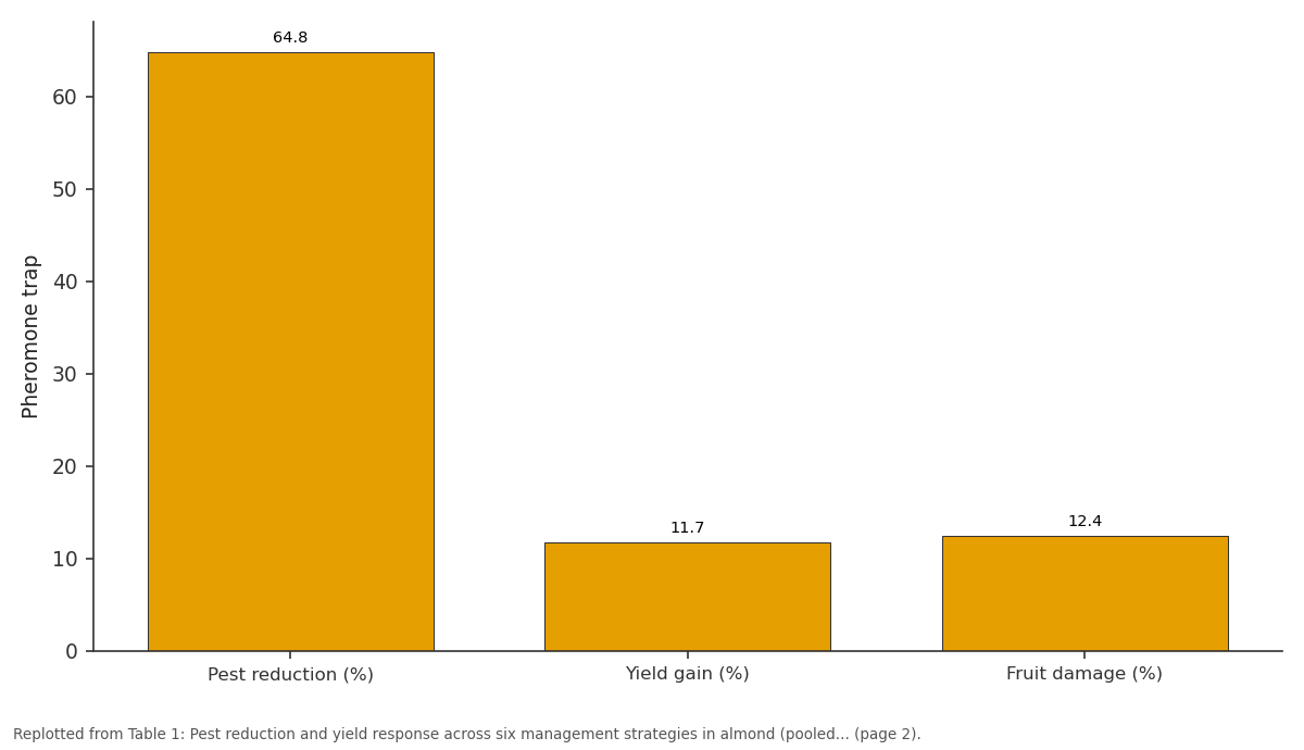 Replotted from Table 1 (page 2) of the original paper. Every bar is the paper's own table value.
