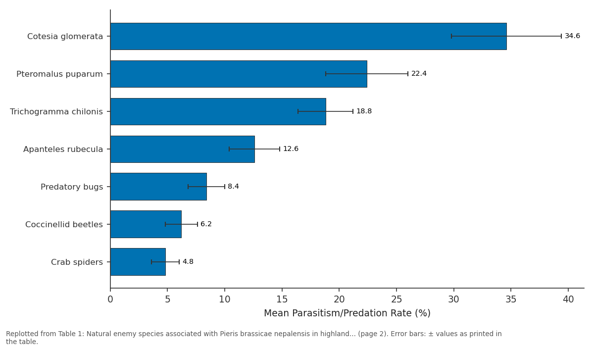 Replotted from Table 1 (page 2) of the original paper. Every bar is the paper's own table value.