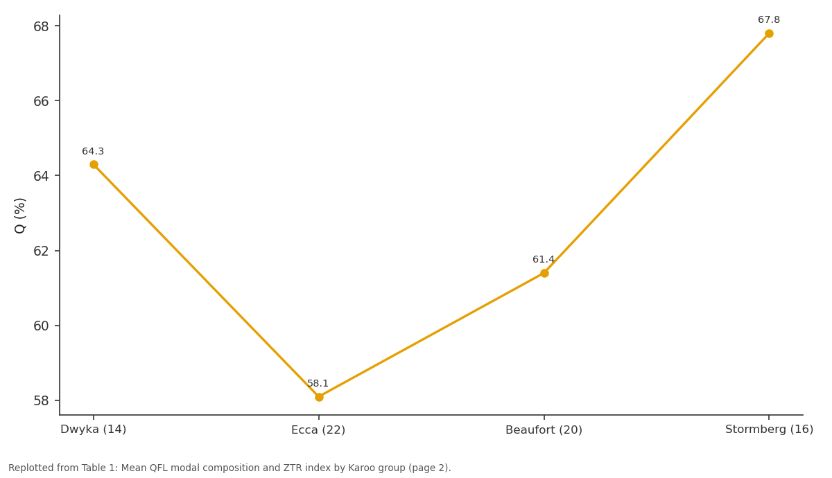 Replotted from Table 1 (page 2) of the original paper. Every bar is the paper's own table value.