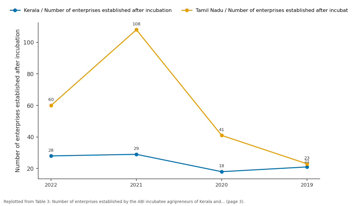 Replotted from Table 3 (page 3) of the original paper. Every bar is the paper's own table value.