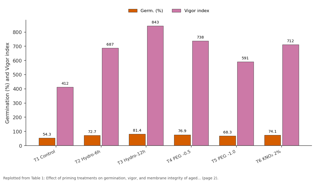 Replotted from Table 1 (page 2) of the original paper. Every bar is the paper's own table value.