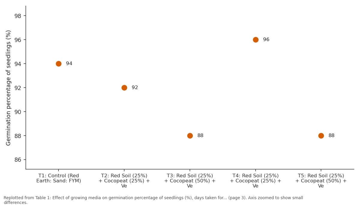 Replotted from Table 1 (page 3) of the original paper. Every bar is the paper's own table value.