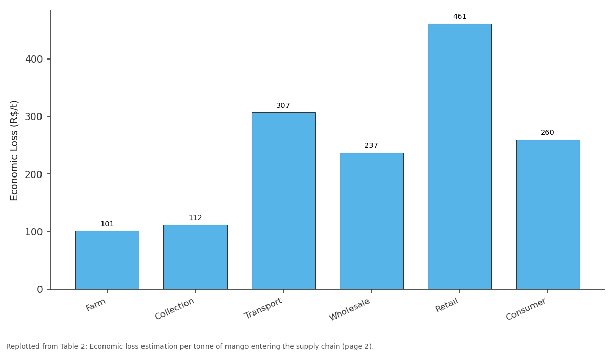 Replotted from Table 2 (page 2) of the original paper. Every bar is the paper's own table value.