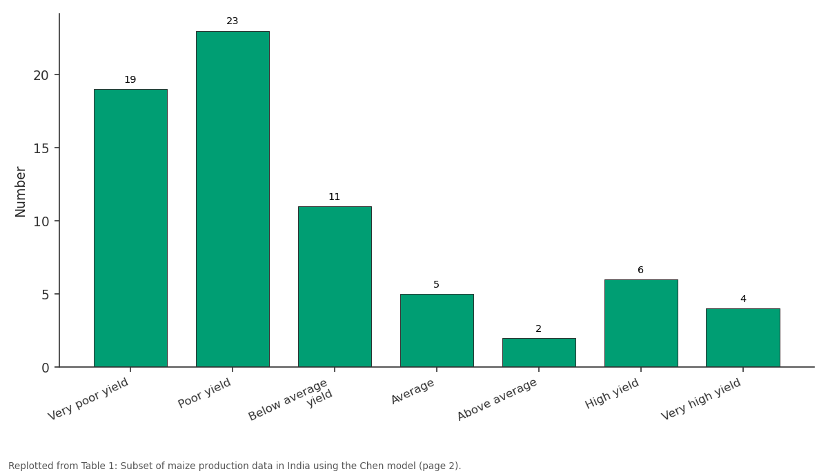 Replotted from Table 1 (page 2) of the original paper. Every bar is the paper's own table value.