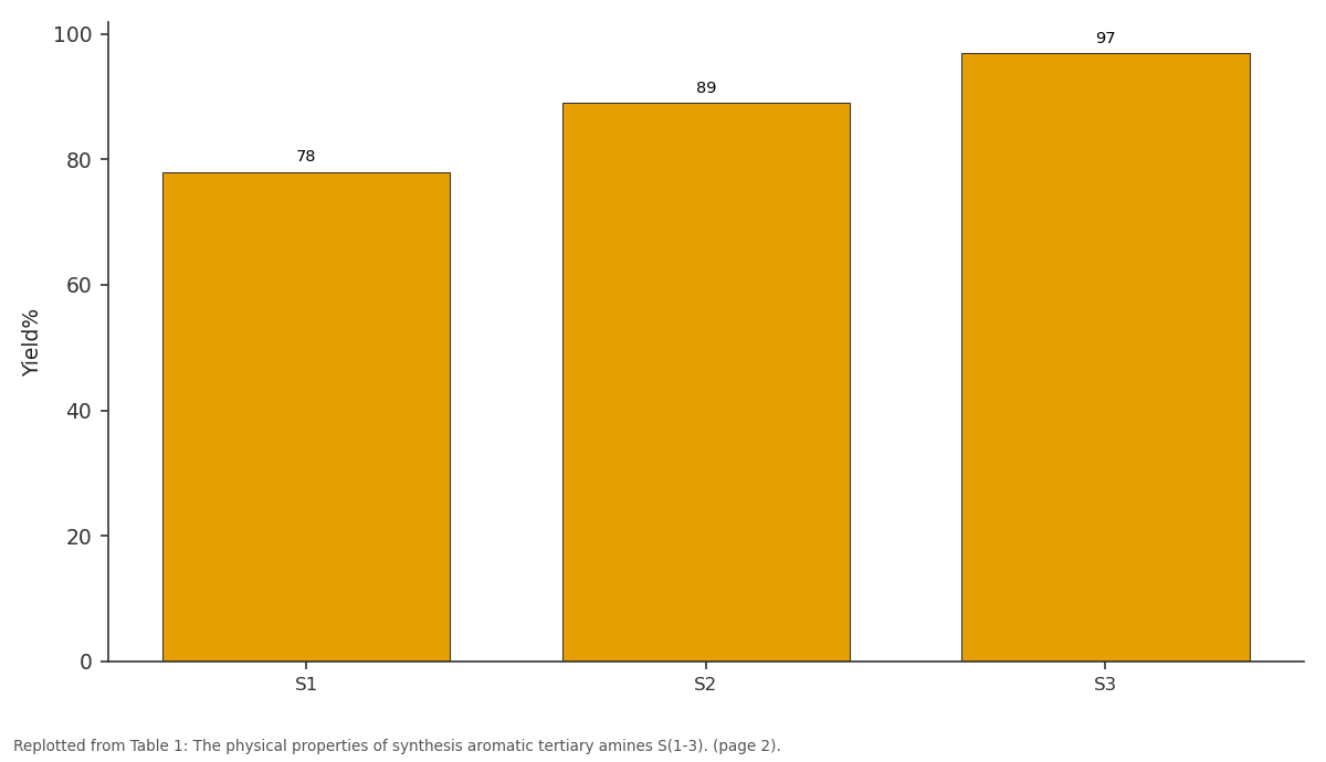 Replotted from Table 1 (page 2) of the original paper. Every bar is the paper's own table value.