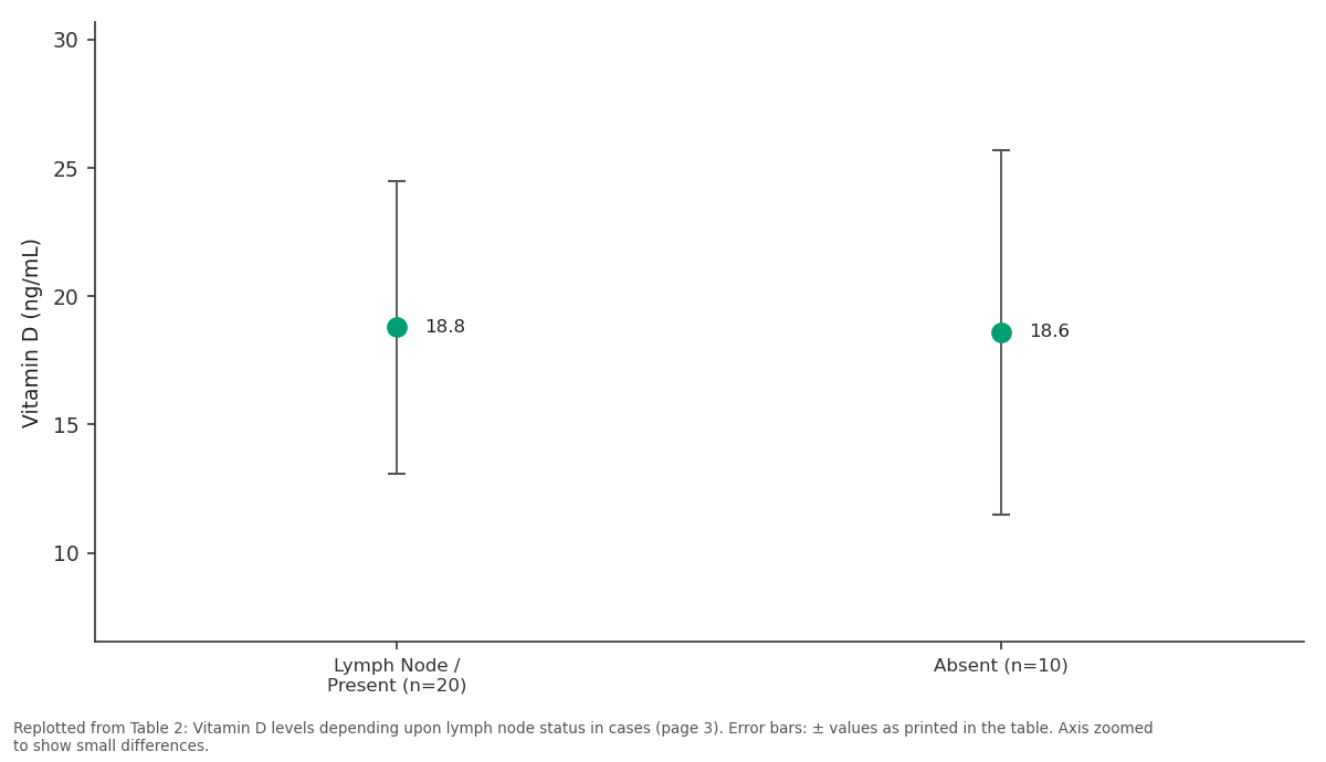 Replotted from Table 2 (page 3) of the original paper. Every bar is the paper's own table value.