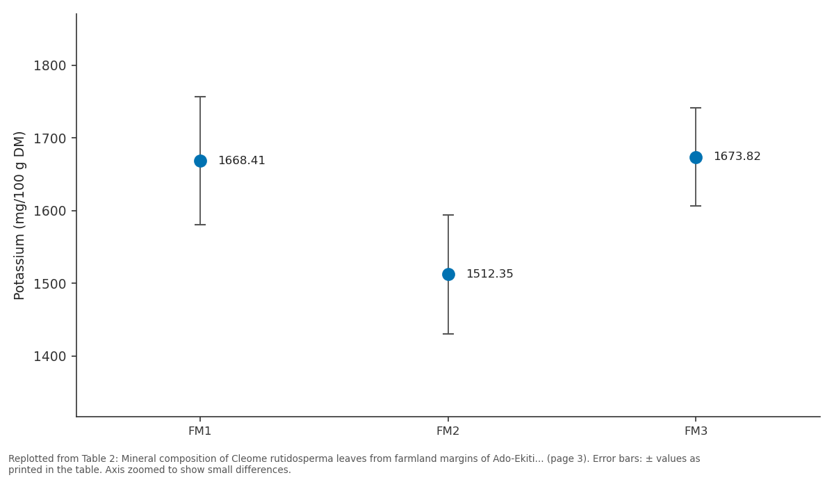 Replotted from Table 2 (page 3) of the original paper. Every bar is the paper's own table value.