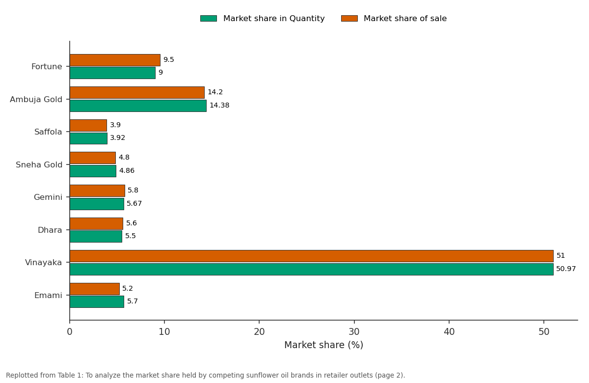 Replotted from Table 1 (page 2) of the original paper. Every bar is the paper's own table value.