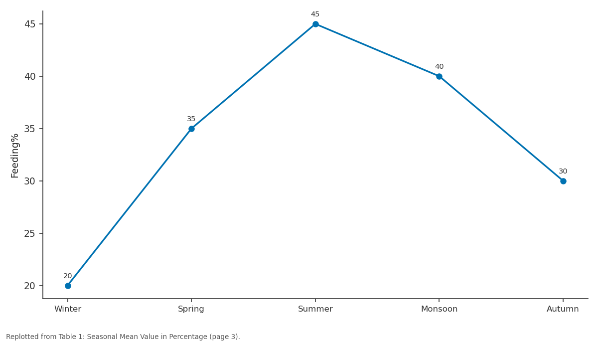 Replotted from Table 1 (page 3) of the original paper. Every bar is the paper's own table value.