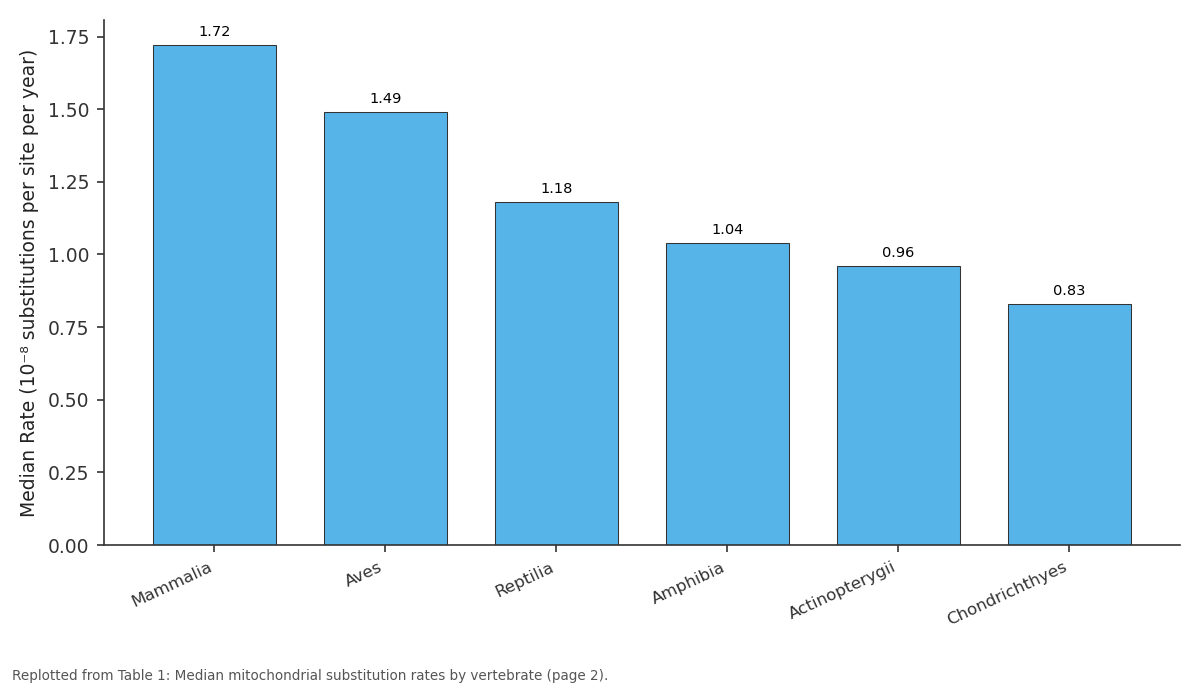 Replotted from Table 1 (page 2) of the original paper. Every bar is the paper's own table value.