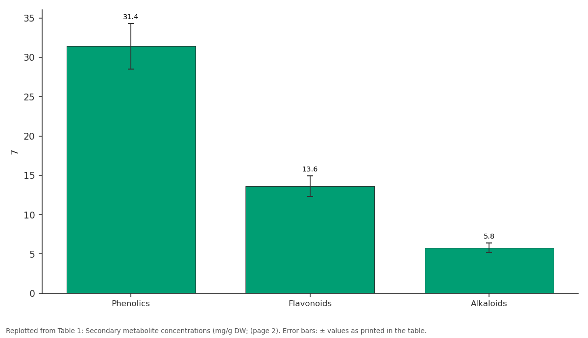 Replotted from Table 1 (page 2) of the original paper. Every bar is the paper's own table value.