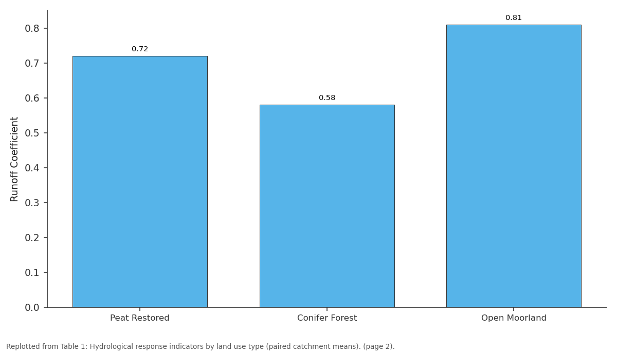 Replotted from Table 1 (page 2) of the original paper. Every bar is the paper's own table value.