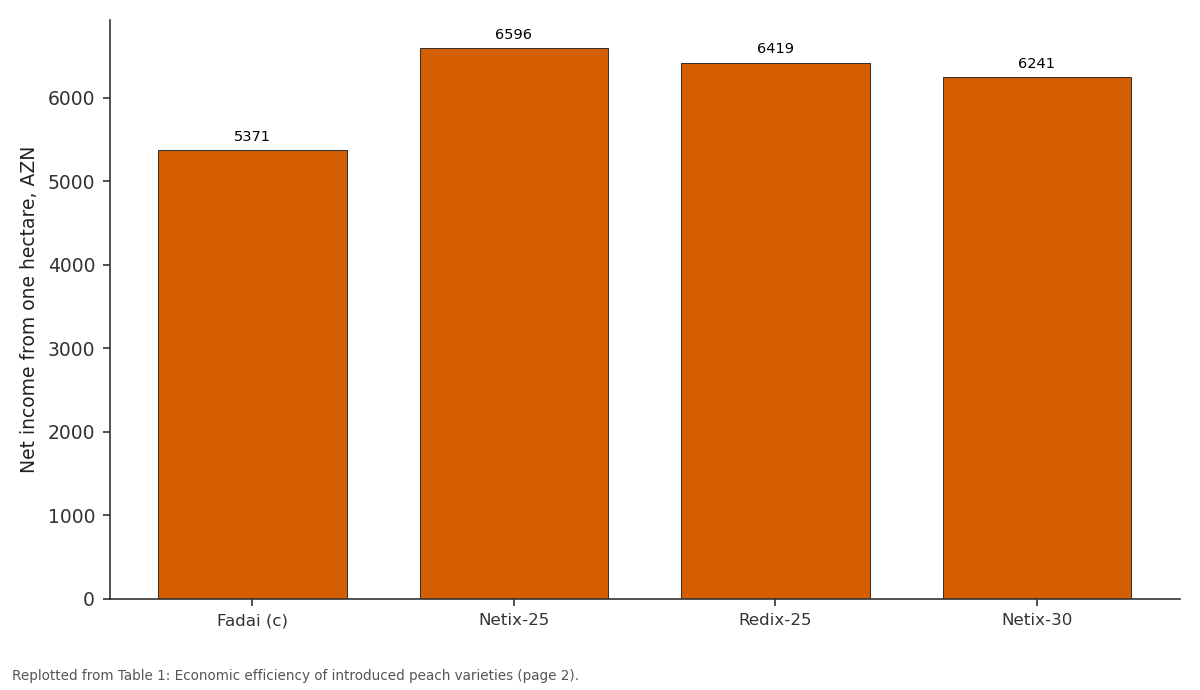 Replotted from Table 1 (page 2) of the original paper. Every bar is the paper's own table value.