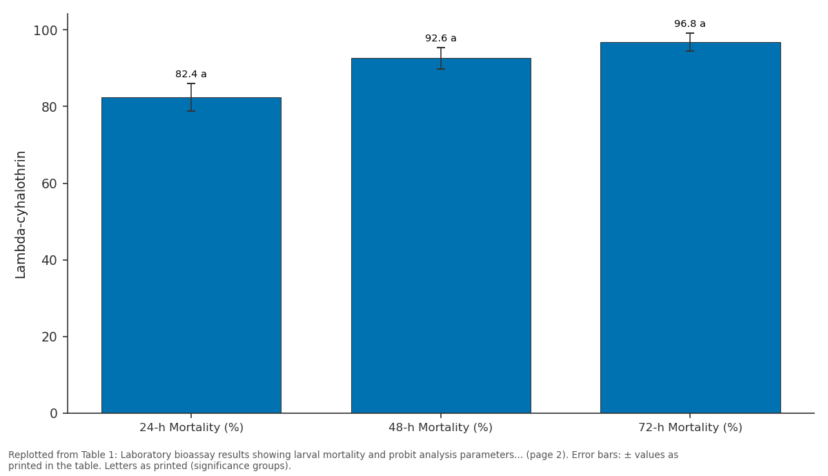 Replotted from Table 1 (page 2) of the original paper. Every bar is the paper's own table value.