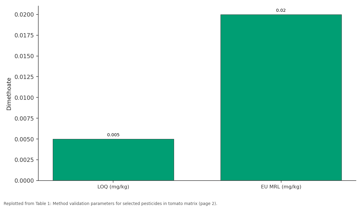 Replotted from Table 1 (page 2) of the original paper. Every bar is the paper's own table value.