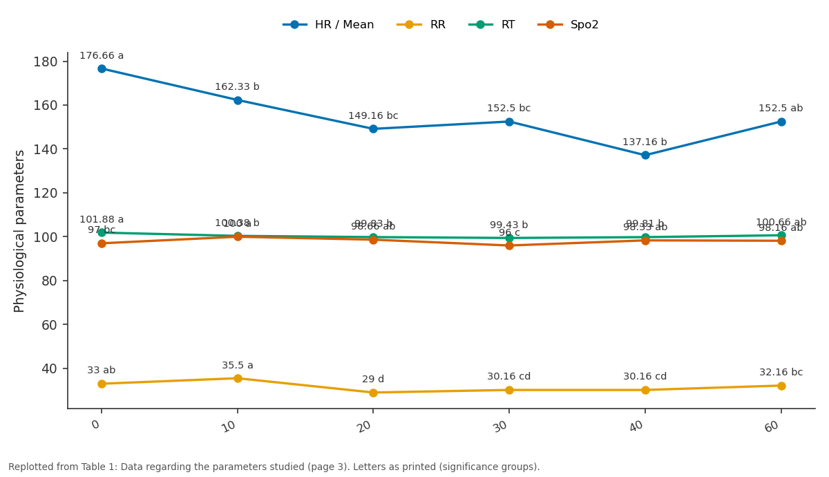 Replotted from Table 1 (page 3) of the original paper. Every bar is the paper's own table value.