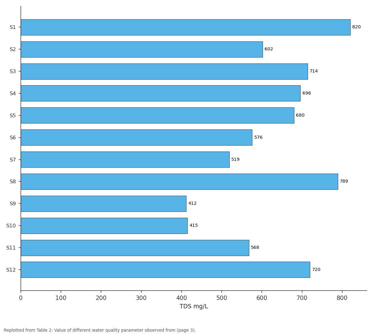 Replotted from Table 2 (page 3) of the original paper. Every bar is the paper's own table value.