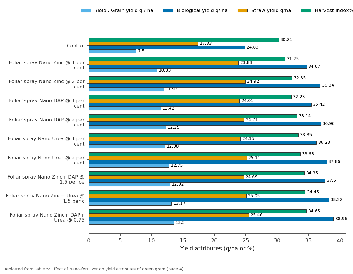 Replotted from Table 5 (page 4) of the original paper. Every bar is the paper's own table value.